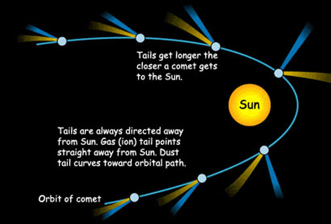 comet_orbit_diagram.jpg