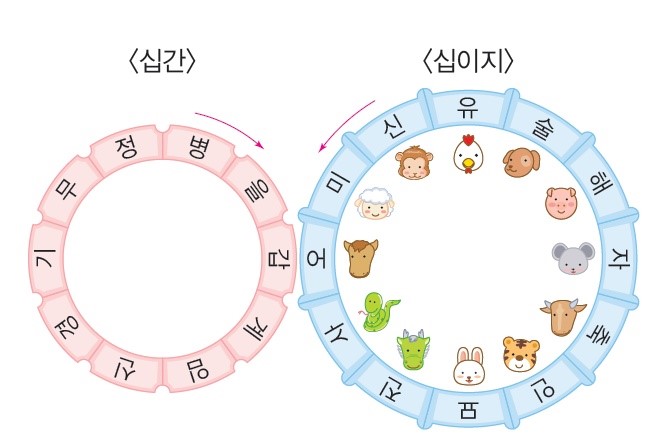 육십갑자8.jpg